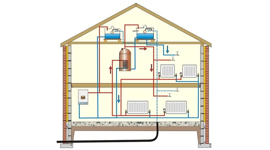 central heating system