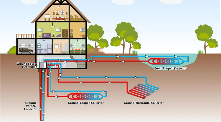 geothermal hvac systems